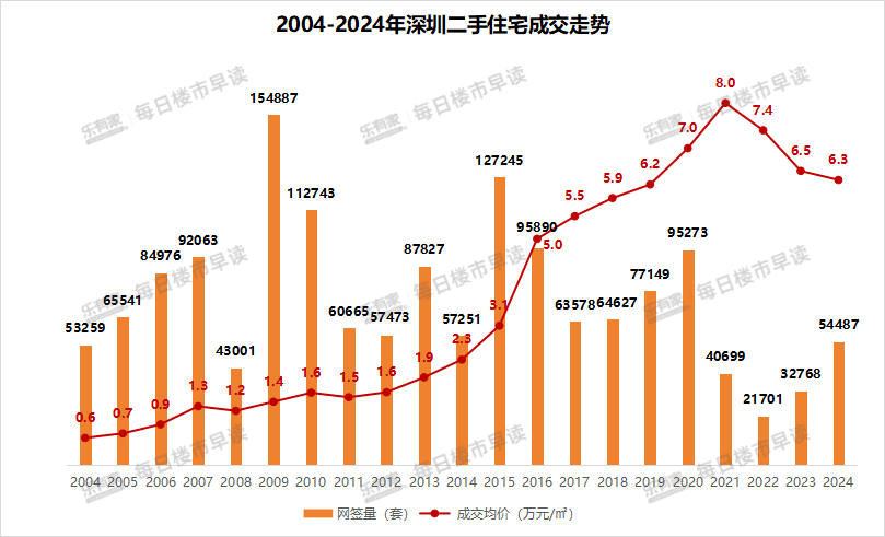 深圳楼市折叠了撕裂了！(图6)