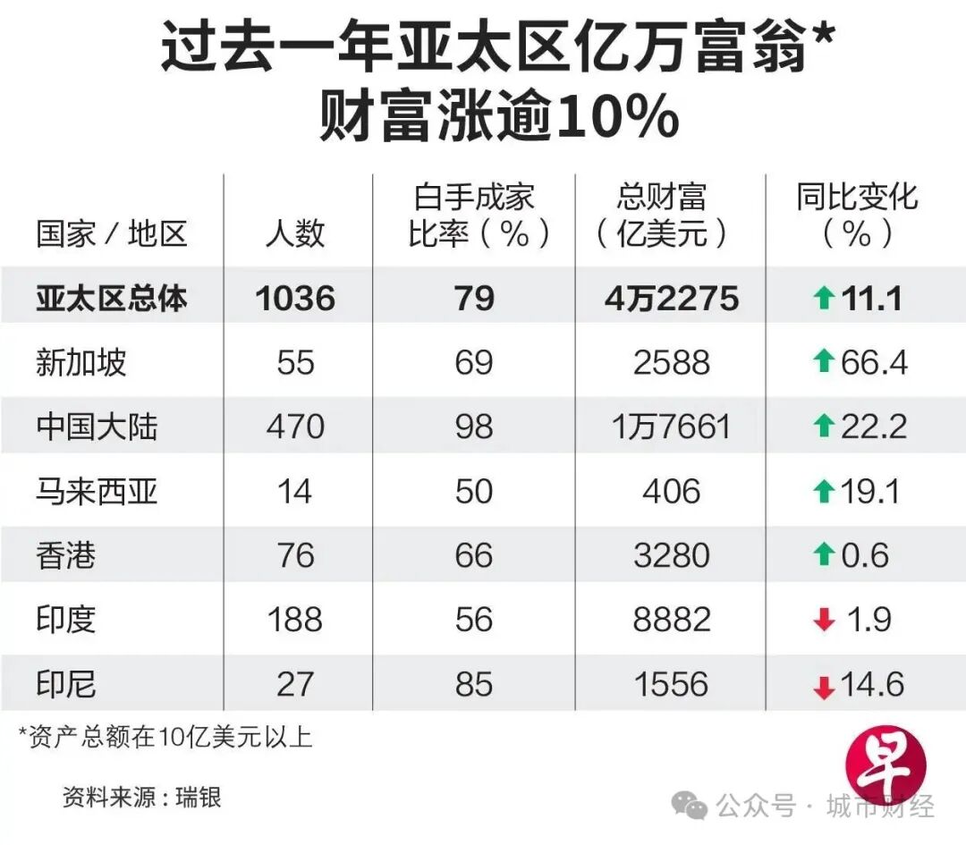 深圳楼市折叠了撕裂了！(图3)