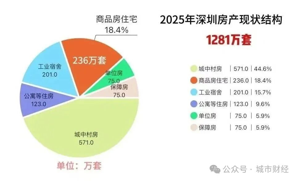 深圳楼市折叠了撕裂了！(图17)