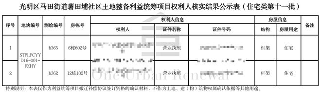 旧改快讯┃宝安钟屋社区利益统筹项目留用地合作招商新进展(图12)