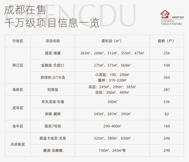 Pg电子：6大全新项目抢跑成都千万级市场再扩容