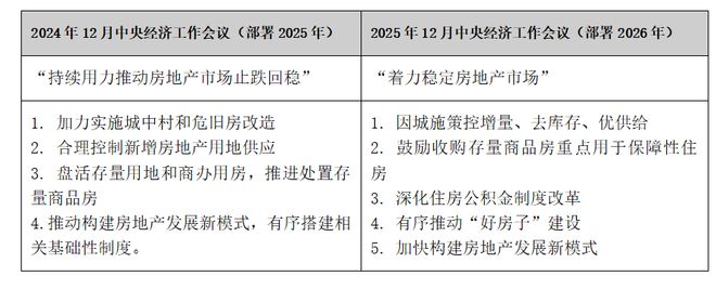 中央最新定调房地产走向定了(图2)