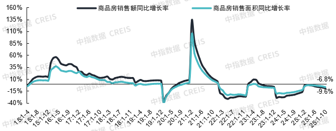 Pg电子网站：中国房地产市场2025总结与2026展望(图3)