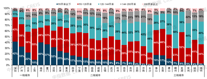 Pg电子网站：中国房地产市场2025总结与2026展望(图7)