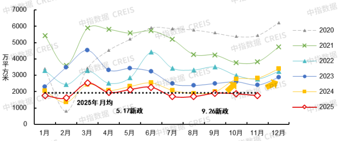 Pg电子网站：中国房地产市场2025总结与2026展望(图4)