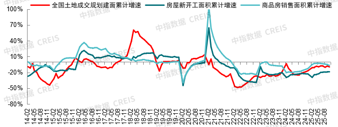 Pg电子网站：中国房地产市场2025总结与2026展望(图28)