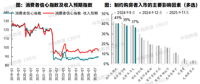 Pg电子网站：中国房地产市场2025总结与2026展望(图26)