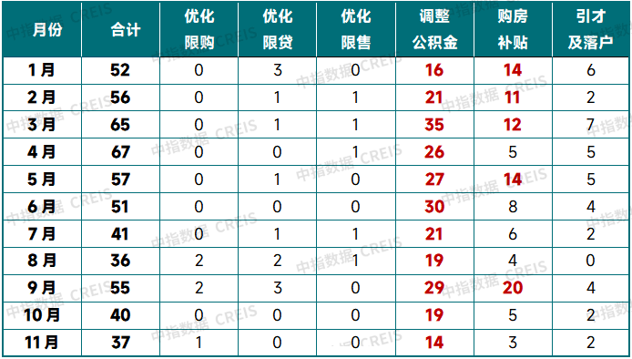Pg电子网站：中国房地产市场2025总结与2026展望(图22)