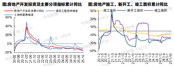 Pg电子网站：中国房地产市场2025总结与2026展望(图29)
