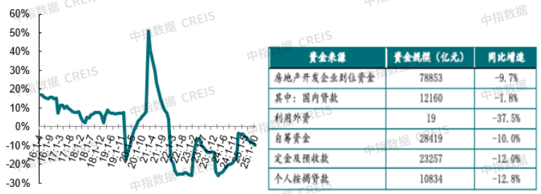 Pg电子网站：中国房地产市场2025总结与2026展望(图18)