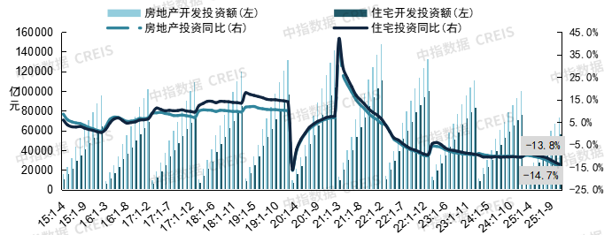Pg电子网站：中国房地产市场2025总结与2026展望(图17)