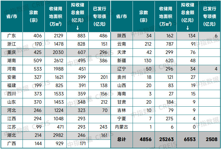 Pg电子网站：中国房地产市场2025总结与2026展望(图23)