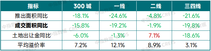 Pg电子网站：中国房地产市场2025总结与2026展望(图12)