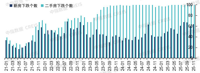 Pg电子网站：中国房地产市场2025总结与2026展望(图10)