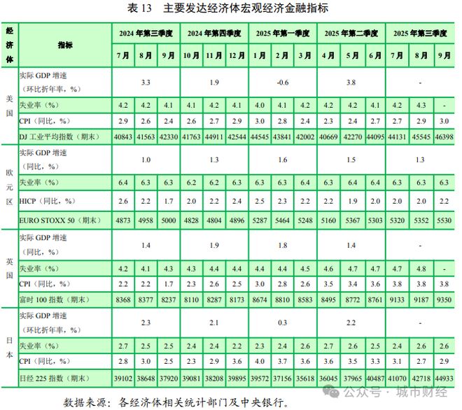 Pg电子：中央定调！关于房地产“止跌”没再提了(图1)