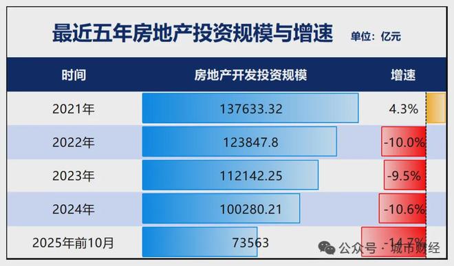 Pg电子：中央定调！关于房地产“止跌”没再提了(图3)