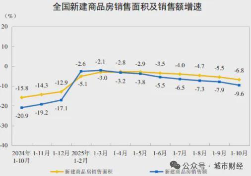 Pg电子：中央定调！关于房地产“止跌”没再提了(图4)