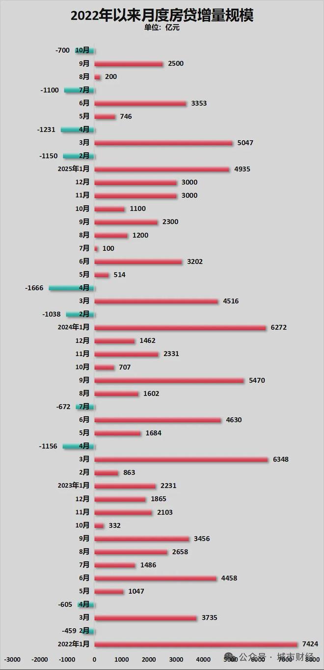 Pg电子：中央定调！关于房地产“止跌”没再提了(图5)