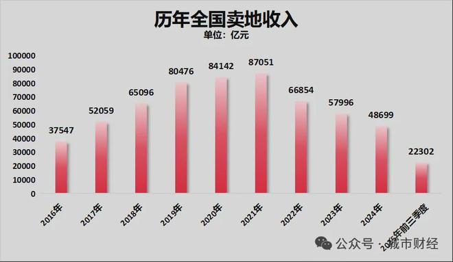 Pg电子：中央定调！关于房地产“止跌”没再提了(图6)
