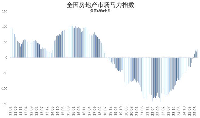 Pg电子网站：房地产市场何时止跌？取决于这一关键指标！