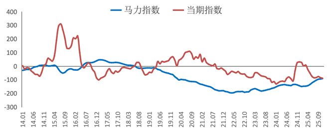 Pg电子网站：房地产市场何时止跌？取决于这一关键指标！(图2)