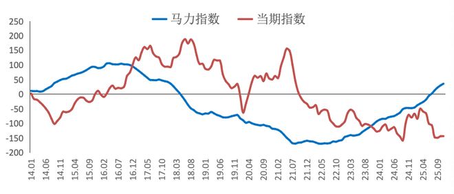 Pg电子网站：房地产市场何时止跌？取决于这一关键指标！(图3)