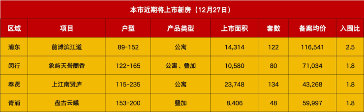 Pg电子：2025年最后一批过会名单公示4个项目供应384套