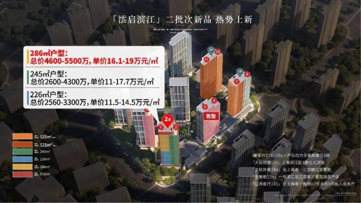 澐启滨江售楼处电话-上海澐启滨江(售楼处电话)楼盘详情、位置、配套、小区环境(图4)