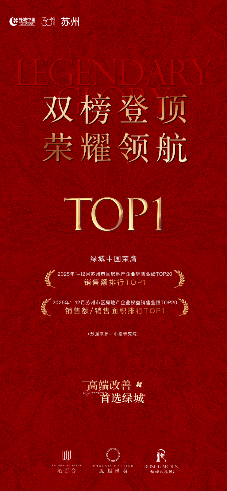 2025苏州楼市年终总结绿城成为年度关键词!(图1)