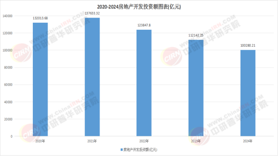 2026商业地产项目可行性：不是“房子”而是“现金流导演的空间戏剧”