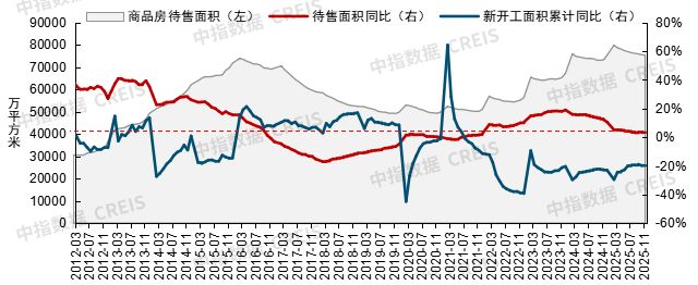 2026年中国房地产市场展望(图24)