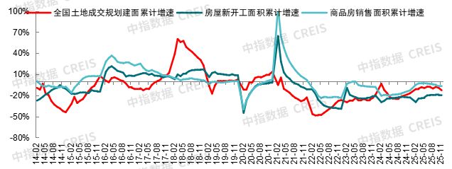 2026年中国房地产市场展望(图25)