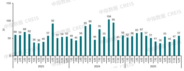 2026年中国房地产市场展望(图20)