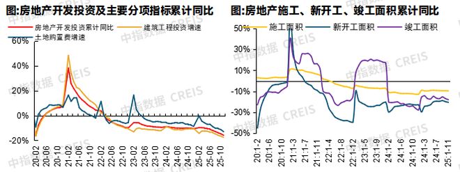 2026年中国房地产市场展望(图26)