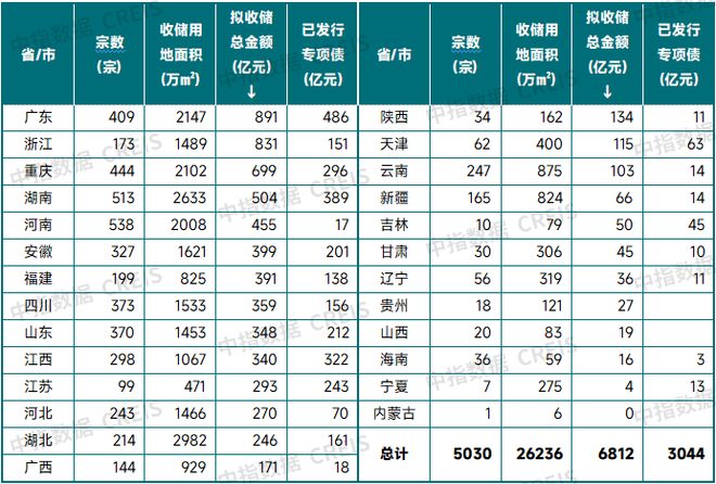 2026年中国房地产市场展望(图22)