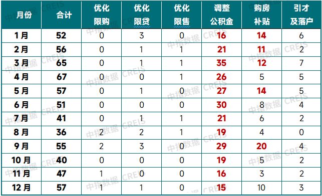 2026年中国房地产市场展望(图21)