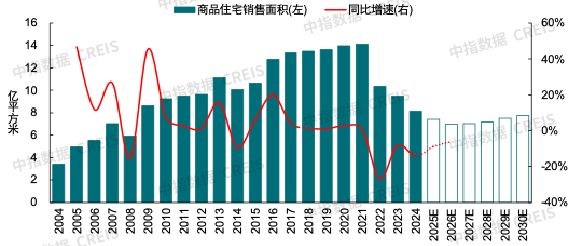 2026年中国房地产市场展望(图27)