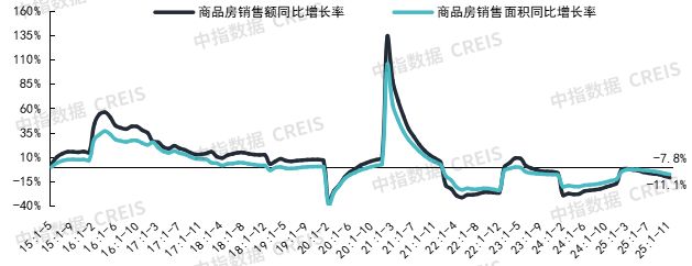 2026年中国房地产市场展望(图3)