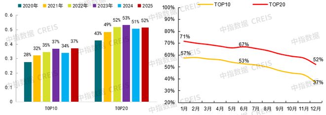 2026年中国房地产市场展望(图13)