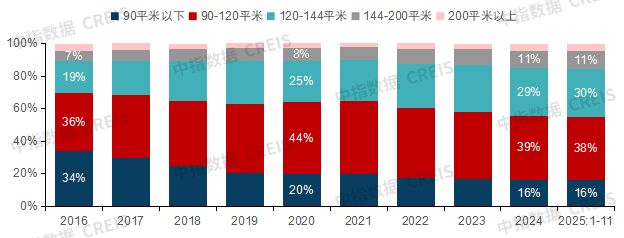 2026年中国房地产市场展望(图6)