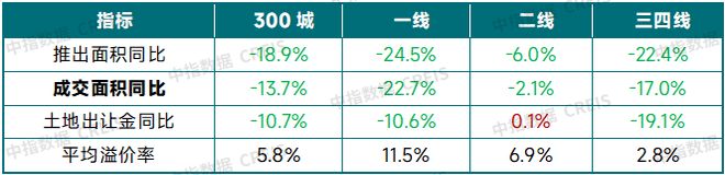 2026年中国房地产市场展望(图12)
