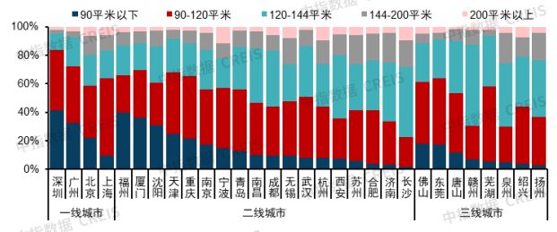 2026年中国房地产市场展望(图7)