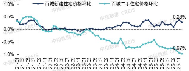 2026年中国房地产市场展望(图9)