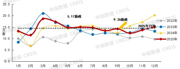 2026年中国房地产市场展望(图5)
