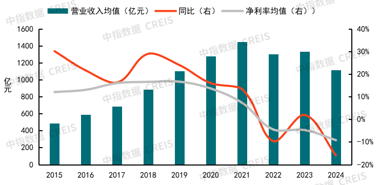 Pg电子：地产十年大洗牌新出路在哪？(图2)