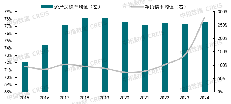Pg电子：地产十年大洗牌新出路在哪？(图6)