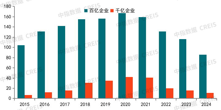 Pg电子：地产十年大洗牌新出路在哪？(图4)
