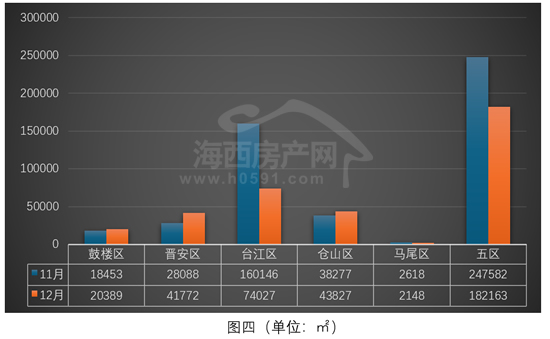 Pg电子网站：成绩单公布！2025年福州全市卖掉37067套住宅(图6)