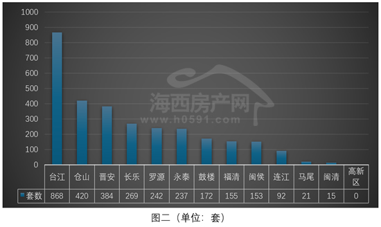 Pg电子网站：成绩单公布！2025年福州全市卖掉37067套住宅(图5)