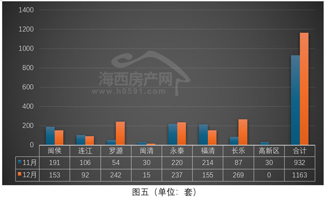 Pg电子网站：成绩单公布！2025年福州全市卖掉37067套住宅(图7)